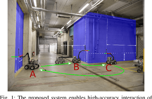 Figure 1 for A Fully-Integrated Sensing and Control System for High-Accuracy Mobile Robotic Building Construction