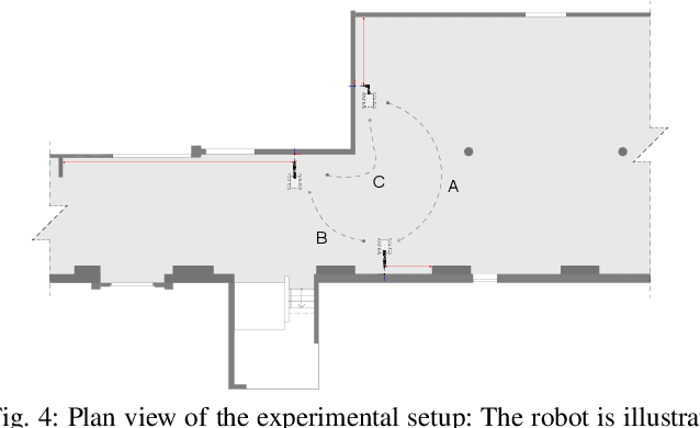 Figure 4 for A Fully-Integrated Sensing and Control System for High-Accuracy Mobile Robotic Building Construction