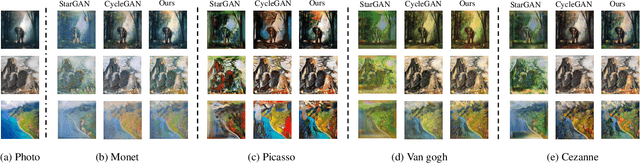 Figure 4 for Multi-Attribute Guided Painting Generation