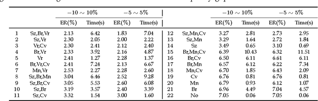 Figure 2 for Efficient Energy Minimization for Enforcing Statistics