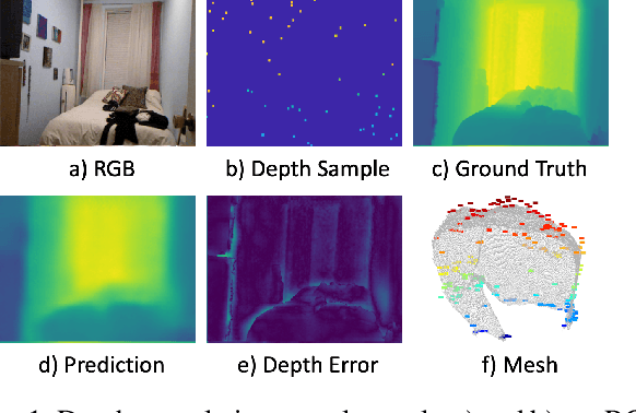 Figure 1 for Sparse Depth Completion with Semantic Mesh Deformation Optimization