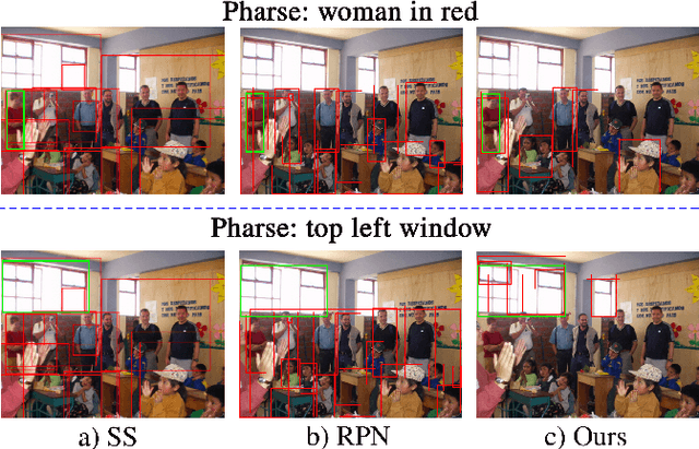 Figure 1 for PPGN: Phrase-Guided Proposal Generation Network For Referring Expression Comprehension