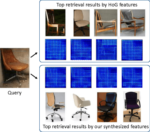 Figure 1 for 3D-Assisted Image Feature Synthesis for Novel Views of an Object