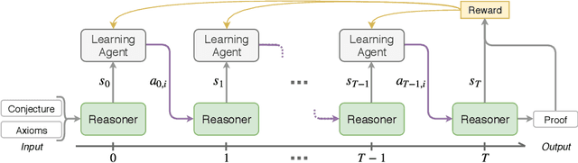 Figure 1 for A Deep Reinforcement Learning based Approach to Learning Transferable Proof Guidance Strategies