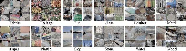 Figure 2 for A 4D Light-Field Dataset and CNN Architectures for Material Recognition