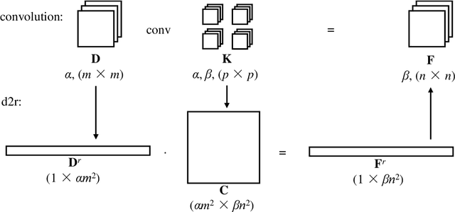 Figure 3 for Morphed Learning: Towards Privacy-Preserving for Deep Learning Based Applications