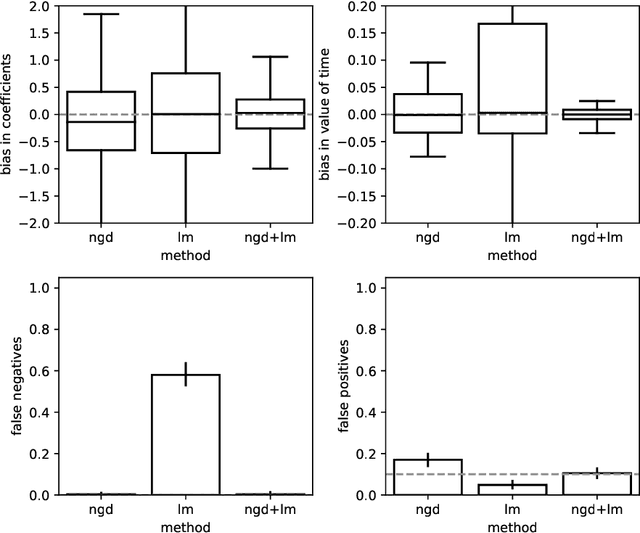 Figure 4 for Statistical inference of travelers' route choice preferences with system-level data
