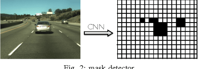 Figure 2 for An Empirical Evaluation of Deep Learning on Highway Driving