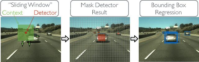 Figure 3 for An Empirical Evaluation of Deep Learning on Highway Driving