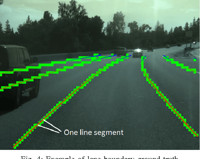 Figure 4 for An Empirical Evaluation of Deep Learning on Highway Driving