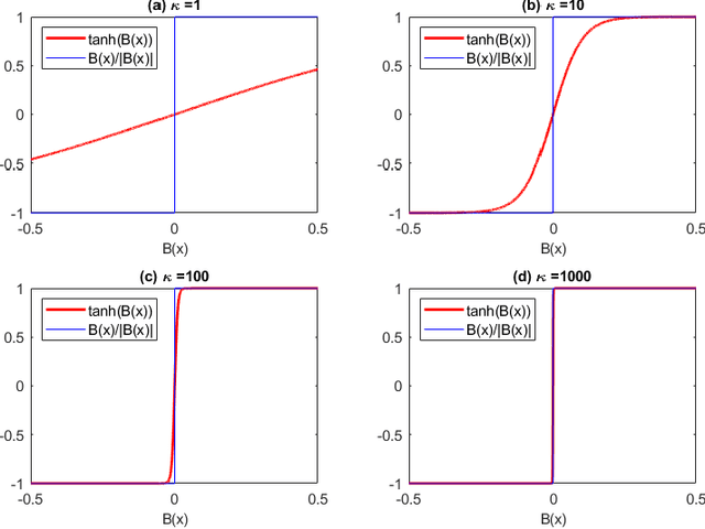 Figure 2 for Gaussian Process Model for Estimating Piecewise Continuous Regression Functions