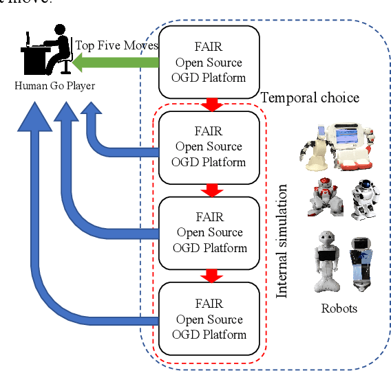 Figure 4 for A GFML-based Robot Agent for Human and Machine Cooperative Learning on Game of Go