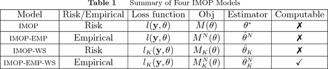 Figure 2 for Inferring Parameters Through Inverse Multiobjective Optimization