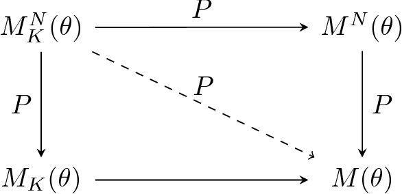 Figure 3 for Inferring Parameters Through Inverse Multiobjective Optimization