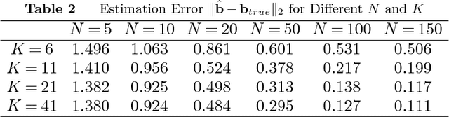 Figure 4 for Inferring Parameters Through Inverse Multiobjective Optimization