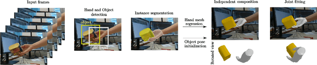 Figure 3 for Towards unconstrained joint hand-object reconstruction from RGB videos