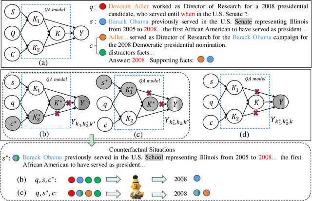 Figure 1 for Counterfactual Multihop QA: A Cause-Effect Approach for Reducing Disconnected Reasoning