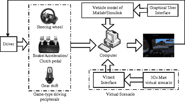 Figure 4 for A Rapid Pattern-Recognition Method for Driving Types Using Clustering-Based Support Vector Machines