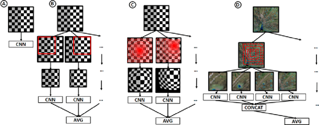 Figure 3 for Biologically Inspired Mechanisms for Adversarial Robustness