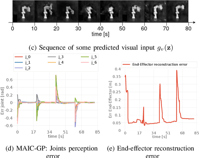 Figure 3 for Adaptation through prediction: multisensory active inference torque control