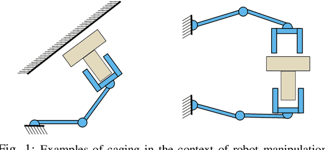 Figure 1 for A Convex-Combinatorial Model for Planar Caging