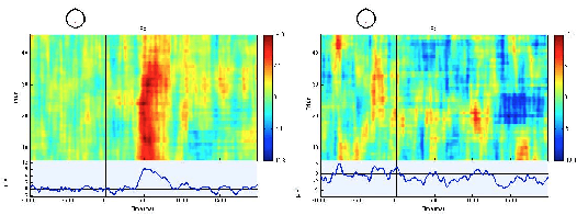 Figure 1 for Exploring EEG for Object Detection and Retrieval