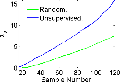 Figure 1 for HodgeRank with Information Maximization for Crowdsourced Pairwise Ranking Aggregation