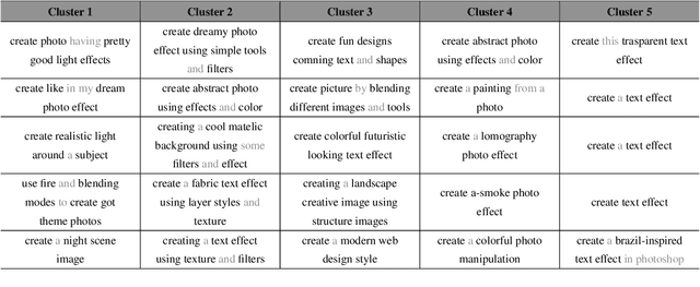 Figure 4 for Creative Procedural-Knowledge Extraction From Web Design Tutorials
