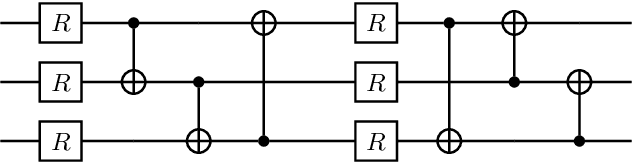 Figure 3 for Classical surrogates for quantum learning models