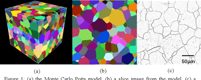 Figure 1 for Style transfer based data augmentation in material microscopic image processing