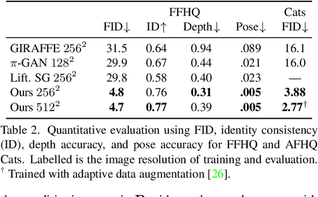 Figure 4 for Efficient Geometry-aware 3D Generative Adversarial Networks