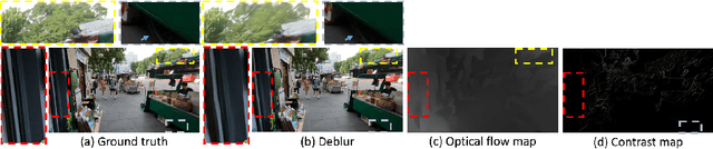 Figure 1 for Prior-enlightened and Motion-robust Video Deblurring