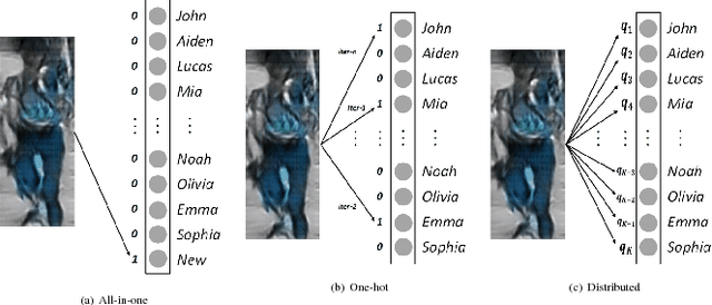 Figure 1 for Feature Affinity based Pseudo Labeling for Semi-supervised Person Re-identification