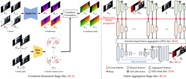 Figure 3 for FoV-Net: Field-of-View Extrapolation Using Self-Attention and Uncertainty