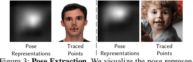 Figure 4 for StyleFaceV: Face Video Generation via Decomposing and Recomposing Pretrained StyleGAN3