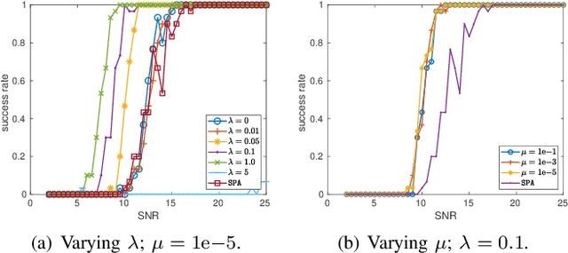 Figure 4 for Memory-Efficient Convex Optimization for Self-Dictionary Separable Nonnegative Matrix Factorization: A Frank-Wolfe Approach