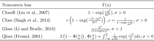 Figure 1 for MM for Penalized Estimation