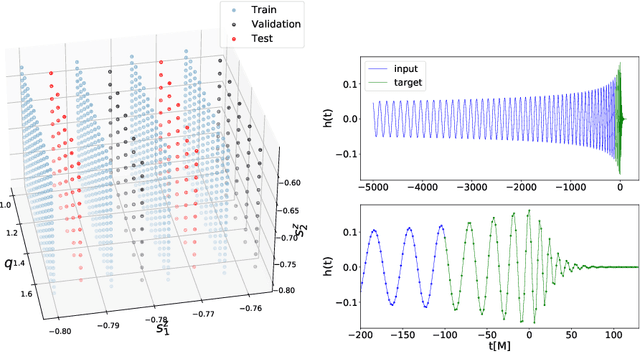 Figure 1 for Interpretable AI forecasting for numerical relativity waveforms of quasi-circular, spinning, non-precessing binary black hole mergers