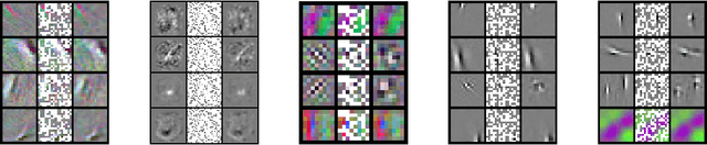 Figure 1 for Predicting Parameters in Deep Learning