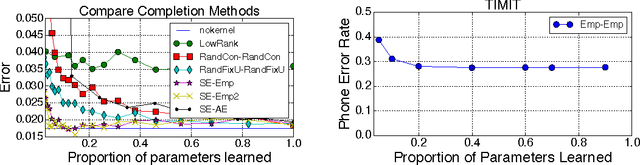 Figure 4 for Predicting Parameters in Deep Learning