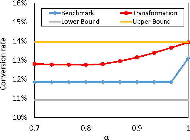 Figure 2 for Building an Interpretable Recommender via Loss-Preserving Transformation