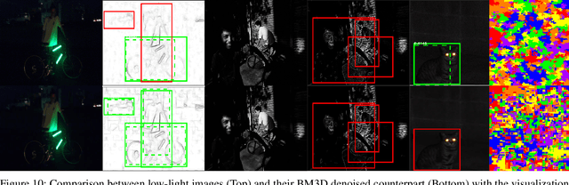 Figure 2 for Getting to Know Low-light Images with The Exclusively Dark Dataset