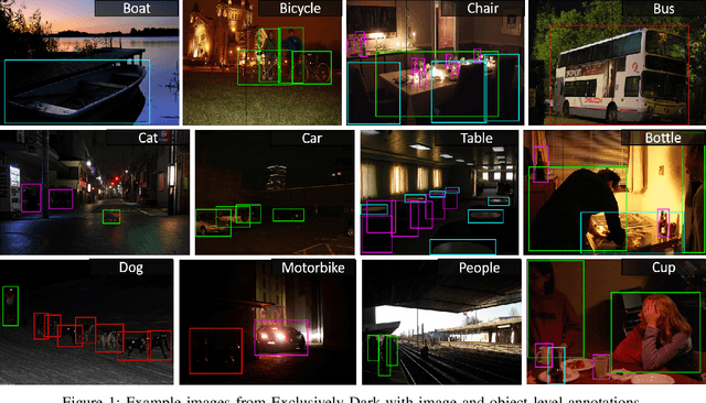 Figure 1 for Getting to Know Low-light Images with The Exclusively Dark Dataset
