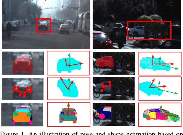 Figure 1 for Part-level Car Parsing and Reconstruction from Single Street View