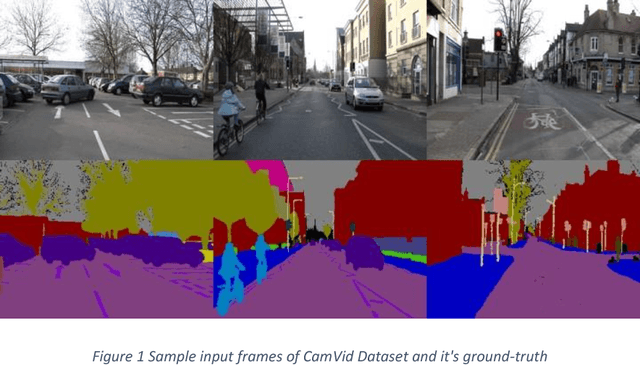 Figure 1 for Semantic Video Segmentation: A Review on Recent Approaches