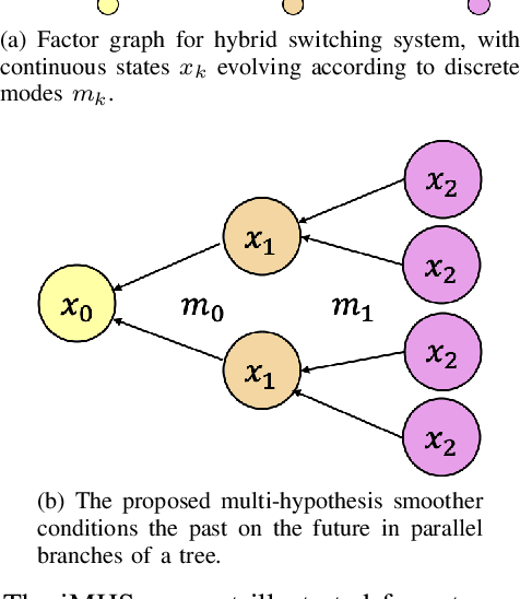 Figure 1 for iMHS: An Incremental Multi-Hypothesis Smoother