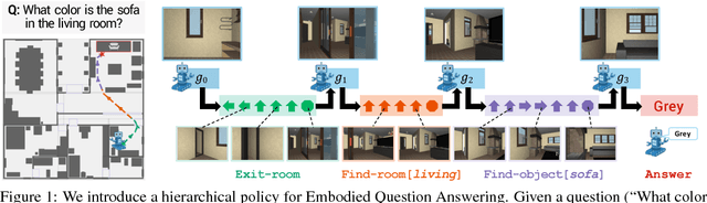 Figure 1 for Neural Modular Control for Embodied Question Answering