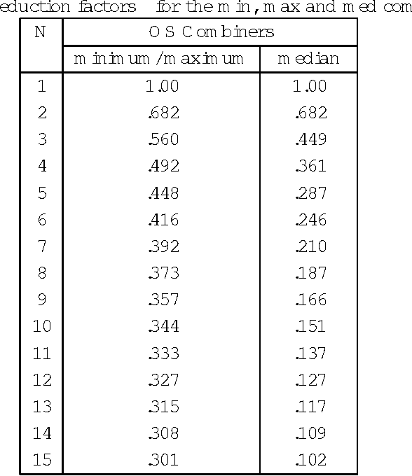 Figure 2 for Linear and Order Statistics Combiners for Pattern Classification