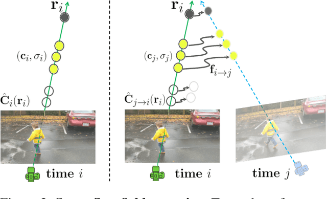 Figure 2 for Neural Scene Flow Fields for Space-Time View Synthesis of Dynamic Scenes