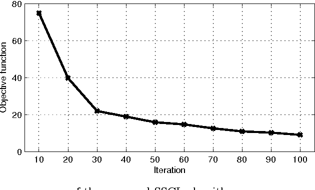 Figure 3 for Supervised learning of sparse context reconstruction coefficients for data representation and classification